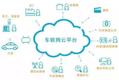 要一夜情的客戶，還是長情的用戶？——產品管理中的戰(zhàn)略選擇