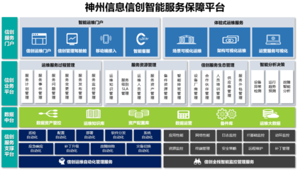 獻禮二十大 | 神州信息喜獲信創(chuàng)服務15個軟件著作權證書，助力國家安全工程管理服務