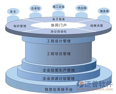 高效協(xié)同，智能管理 工程管理軟件產品介紹與服務解析