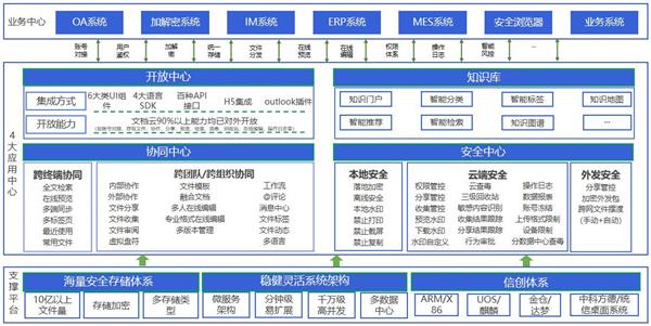 360億方云入選信通院《高質量數字化轉型產品及服務全景圖》，