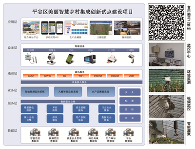 北京市農林科學院信息技術研究中心 工程管理服務助力農業(yè)科技發(fā)展