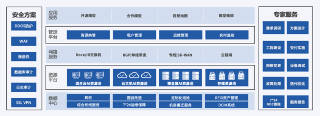 2023WAIC 優(yōu)刻得AIGC算力底座亮相，中立安全云計算助力大模型發(fā)展與工程管理服務