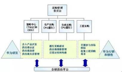 榮耀出售背后:華為供應鏈保衛(wèi)戰(zhàn)中的工程管理服務