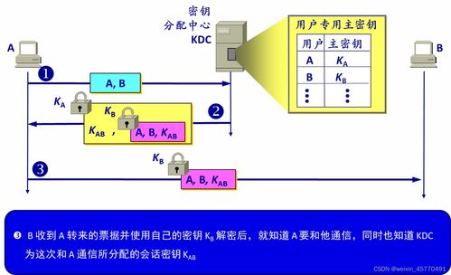 計算機網絡開發中的網絡安全基石